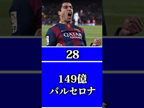 【ルイス・スアレス】市場価値推移【1ユーロ=165円】