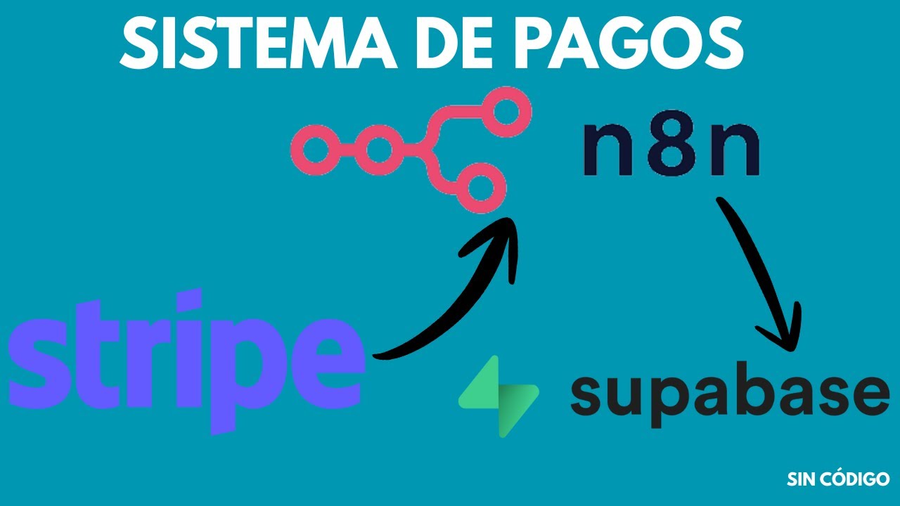 Tutorial n8n + Stripe: Crea un Sistema de Créditos y Pagos en Supabase ...