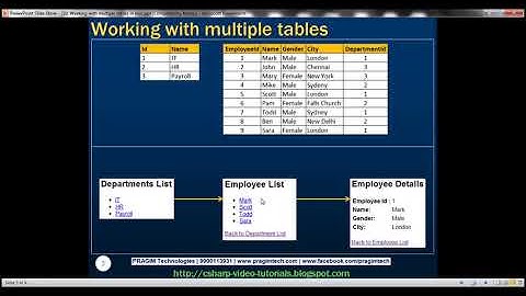 Part 10  Working with multiple tables in mvc