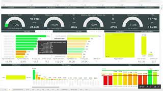 Retail Sales and Inventory Dashboards