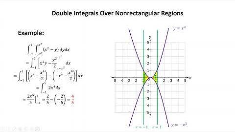 Multivariable Calculus 19 - Double Integrals Over Nonrectangular Regions