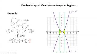 Multivariable Calculus 19 - Double Integrals Over Nonrectangular Regions