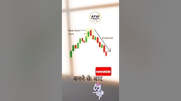 Dark cloud cover candlestick pattern #stockmarket #technicalanalysis #trading