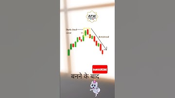 Dark cloud cover candlestick pattern #stockmarket #technicalanalysis #trading