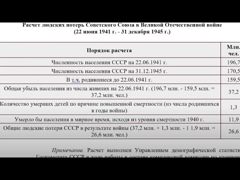 Военные и демографические потери СССР в годы Второй Мировой войны ...