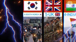 TOP 10 POWERFUL MILITARY COUNTRIES IN THE WORLD 🌍