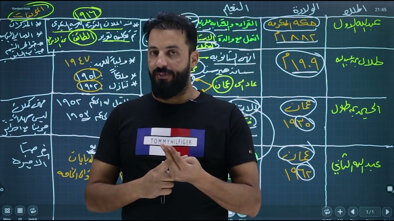 حياة الملوك - تاريخ الاردن