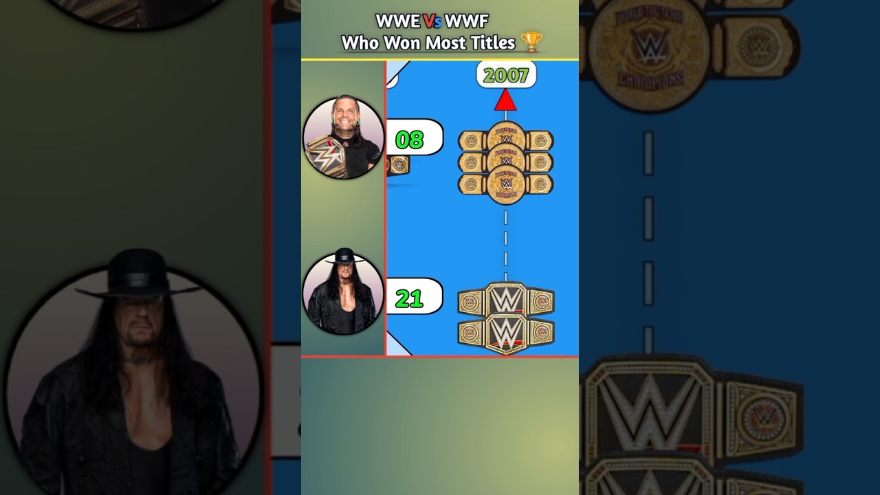 Undertaker Vs Jeff Hardy | Who Won Many Titles in WWE 