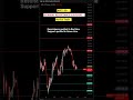 #nifty #intraday #supportandresistance #love #valentinesday special