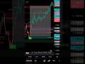 One Indicator For Lifetime | SMC - ICT Indicator | Top Shark Algo Full Backtest #smctader #icttrader