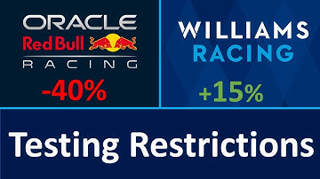 F1 Aerodynamic Testing Restrictions