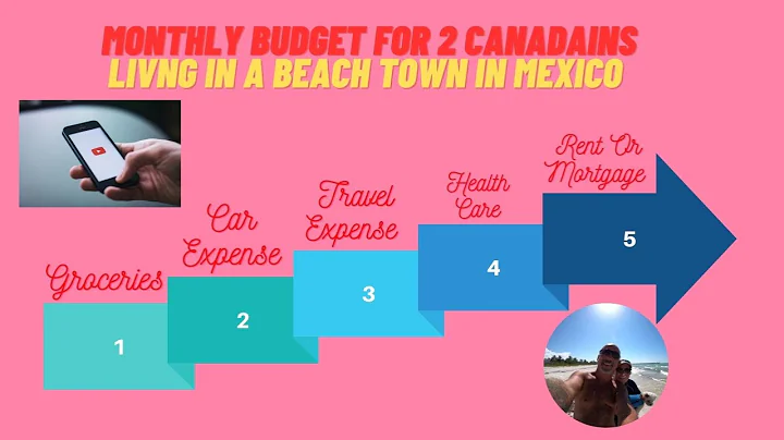 November Budget 2022 For 2 Canadians Living In A Beach Town In Mexico