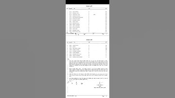 MPPSC Final result forest cutoff 2020