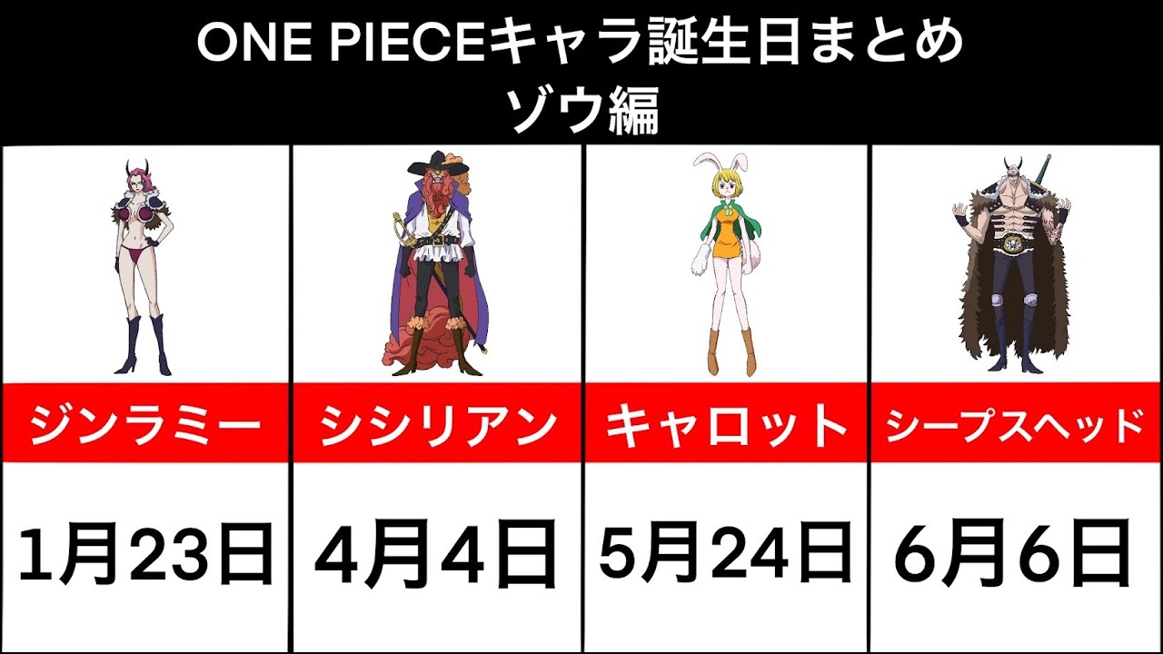 One Piece キャラ誕生日まとめ ゾウ編 Youtube