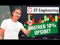 ST Engineering Stock: Recovery in Progress 🚀