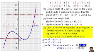 SPM TRIAL 2020 MATHEMATICS PAPER 2 #TERENGGANU QUESTION 12 to 16 #spmtrial2020