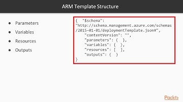 Modernize ASP.NET Web Apps with Azure App Service : Using ARM Model & Templates | packtpub.com