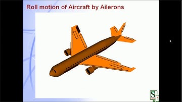 Aircraft Auto Pilot Roll Control System Mechanical Project