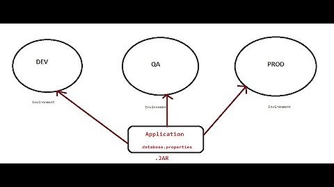 Spring Boot Reading system Environment Variables -13