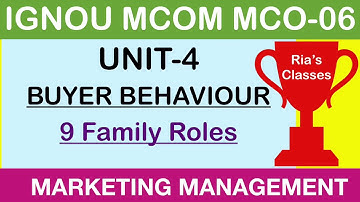 Part 11 |  IGNOU MCOM 2nd Year | MCO 06 | BUYER BEHAVIOUR |  Unit 4 | MARKETING MANAGEMENT 🙂👍✌️💥