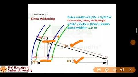 Extra Widening of Horizontal Curves By Shiva Verma Asst  Professor, SRU