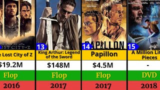 Charlie Hunnam All Hits and Flops Movie list || Movies list || MovieMaster ||