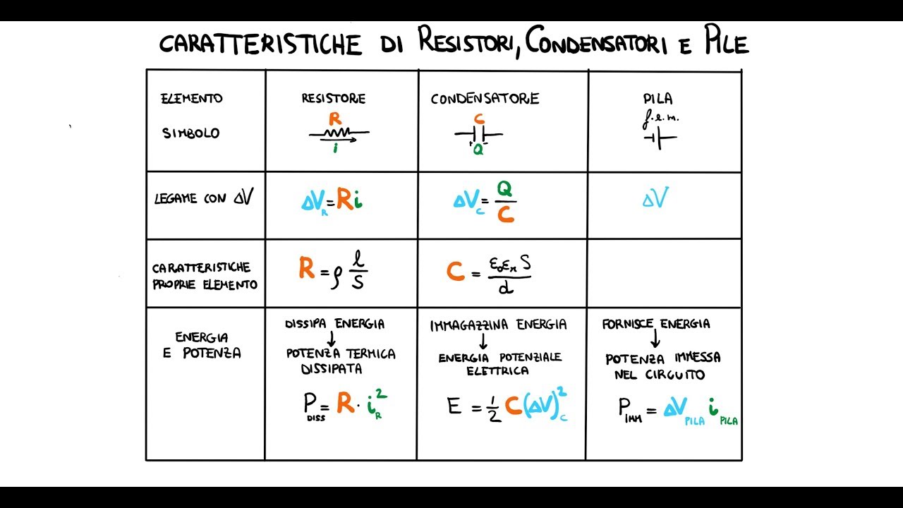 Effetto Joule e Confronto energetico tra Resistori, Condensatori e Pile