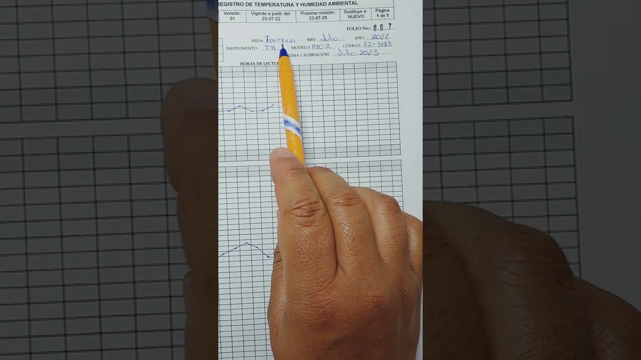 Registro de Temperatura y Humedad en farmacias, almacenes y demás