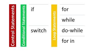 013 Javascript Loop Statments for