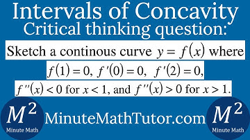 Sketch a continuous curve y=f(x) where f(1)=0, f