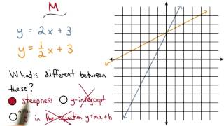 m - Visualizing Algebra