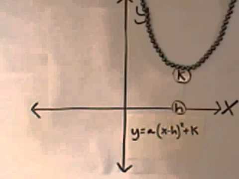 Parabolic Transformations
