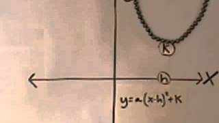 Parabolic Transformations