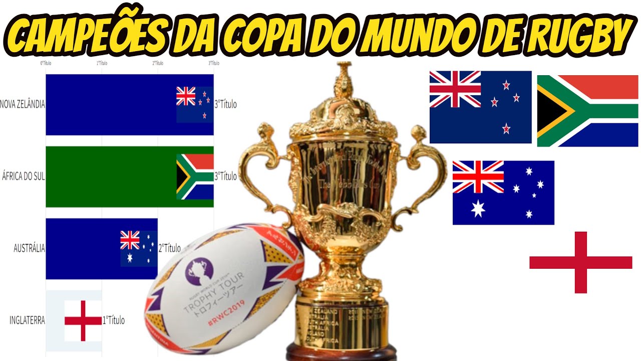 Quem ganhou o Mundial de Rugby (palmarès)?