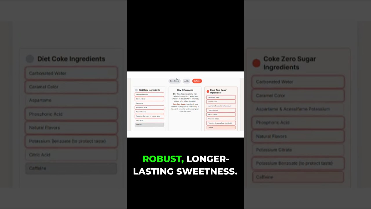 How Coke Zero Tricks Your Taste Buds