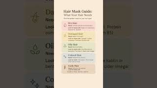 Hair Mask Guide #haircare #hair #hairmask #guide #tips #trending #shorts #ytshorts #reels #viral