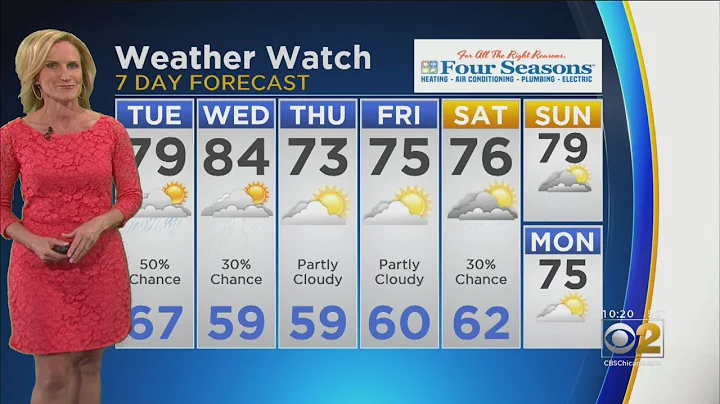 CBS 2 Weather Watch 10 p.m. 6-3-19