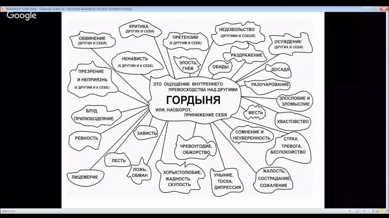 Гордыня примеры из жизни Работа с гордыней c помощью ДИ1 - YouTube