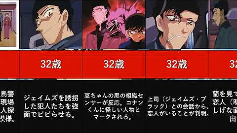 تحميل ９７７話 名探偵コナン 動画 Mp4 Mp3