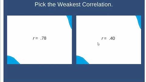 Labeling Correlations (Canvas Quiz)