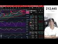 10/5【日経平均爆上げか⁉高市氏総裁選勝利で日本株空売り勢丸焦げで踏み上げか。円安株高来い‼️】半導体株、AI関連銘柄相場。ドル円147円。米国株、ナスダック、仮想通貨ビットコイン強い。