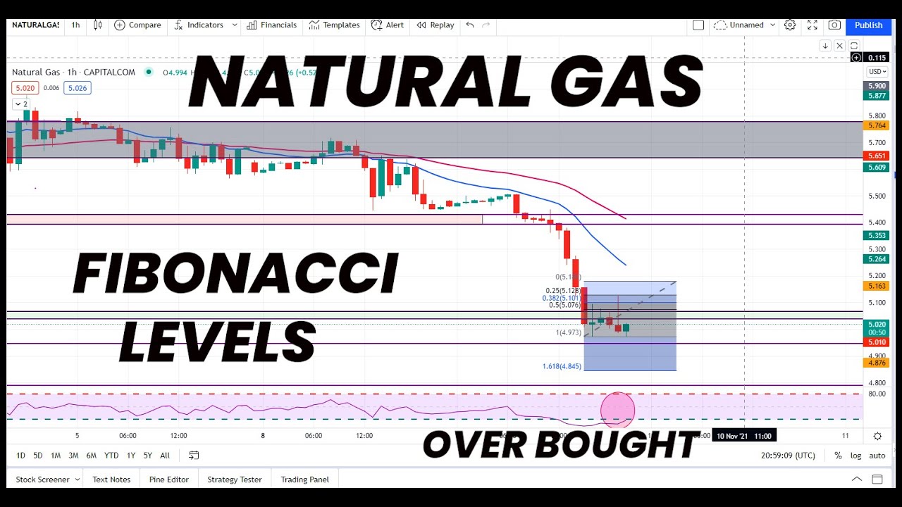 NATURAL GAS NEXT MOVE | FIBONACCI LEVELS - YouTube