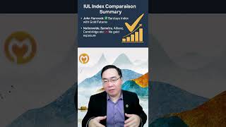 Iul Index Comparison Explained By Alan Wen