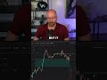 My Favorite Strategy #Shorts