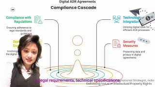 Effective Digital Adr Agreements For Technology Based Startups Startup Contracts & Agreements