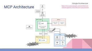 Detalles Exploring MCP and AI Agents using FreeCAD, Cura, Excel Noticias