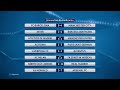 UEFA Champions League - Jornada 6: Liverpool vs Real Madrid