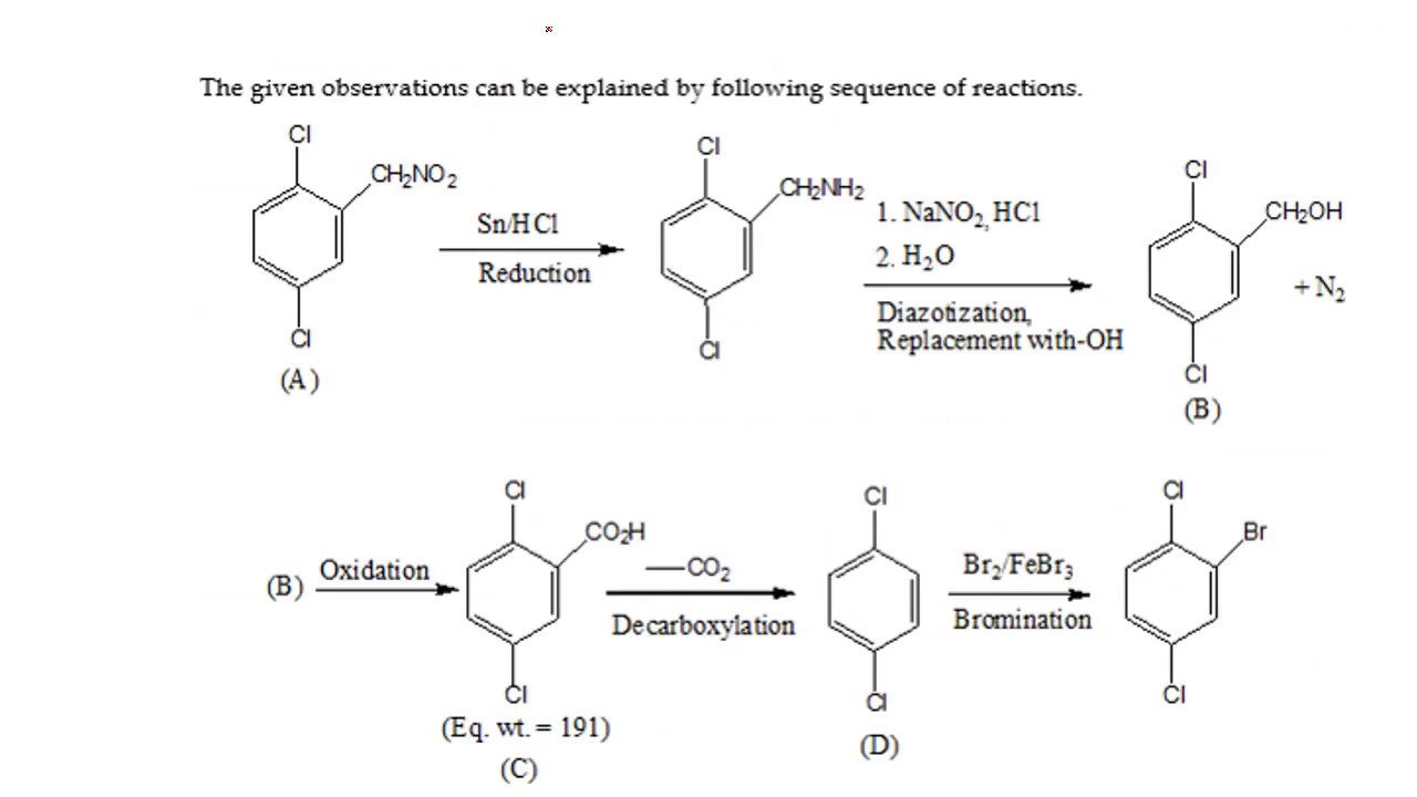 5 Power Tips to Ace JEE 2018: Chemistry