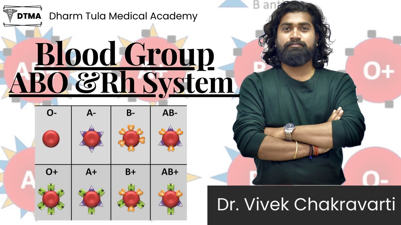 Blood Group System | ABO System | Rh System | Blood Types & ABO Antigen ...