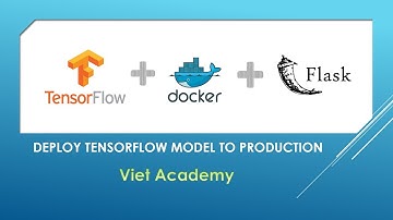 Deploy Tensorflow Model To Production - Part 3 (Creating REST API)